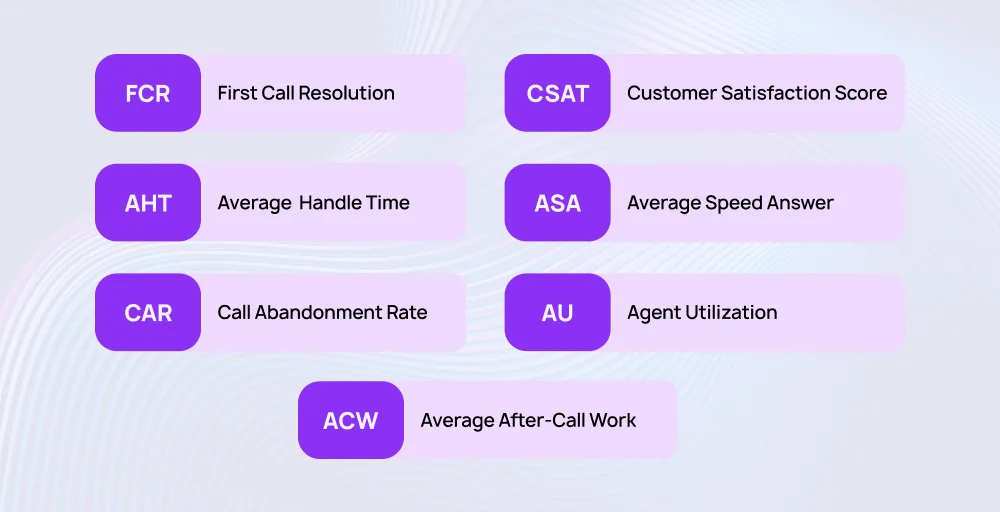 How to measure call center productivity