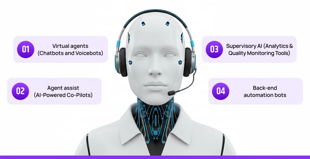 Types of AI agents in call centers