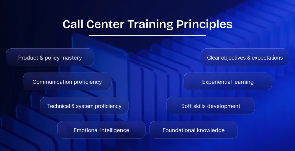 core principles and learning foundations of call center training 2