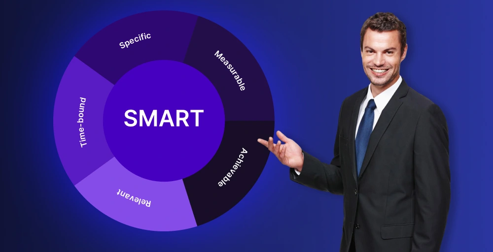 design a structured and goal oriented training plan