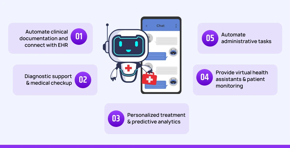 use cases of voice ai in healthcare