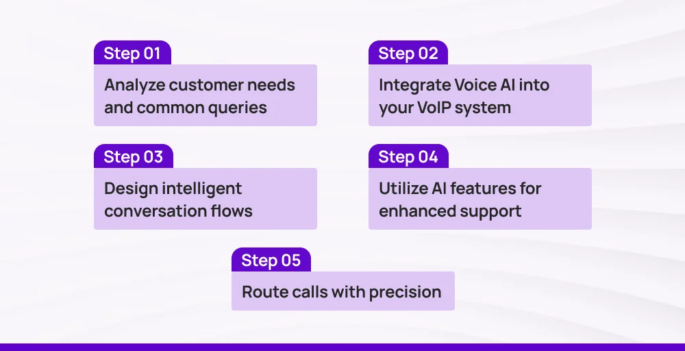 steps to automate ivr with voice ai