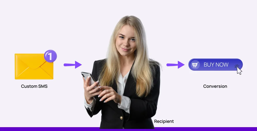 Why to send personalized text message