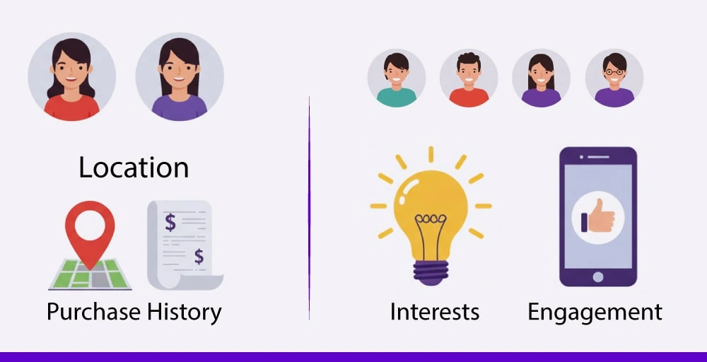 How to segment audiences for business text campaigns
