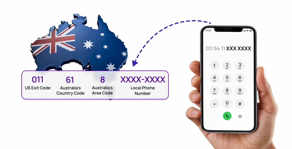 How To Call Australian Landlines from the US