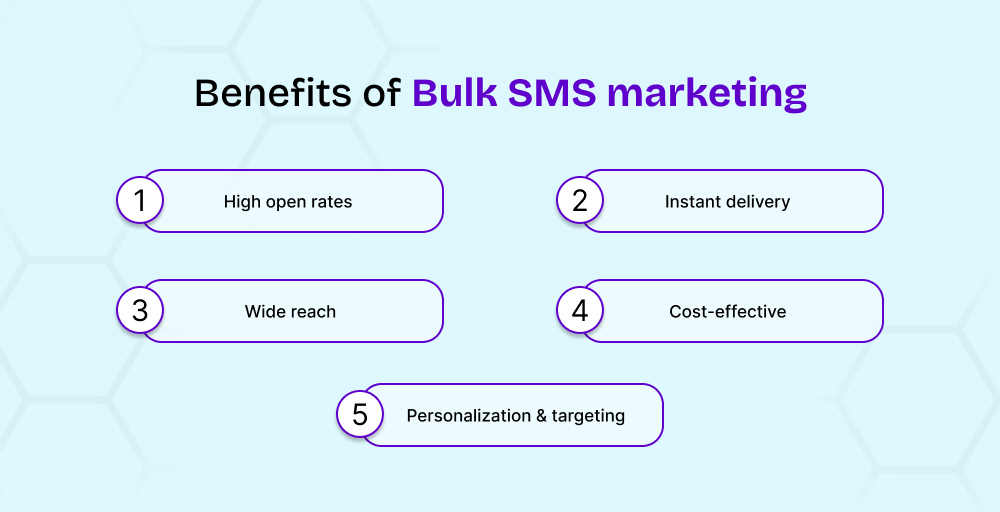 Benefits of Bulk SMS marketing