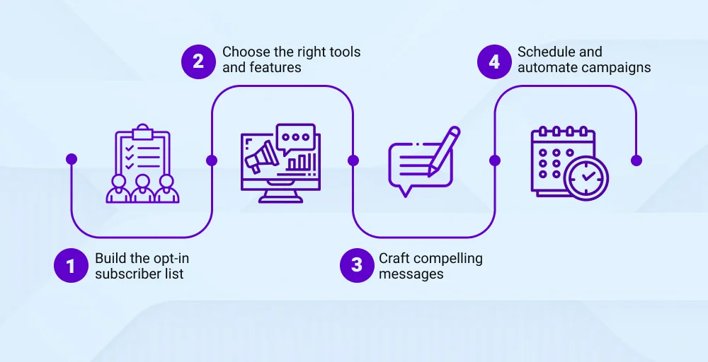 How to launch text message marketing for your small business
