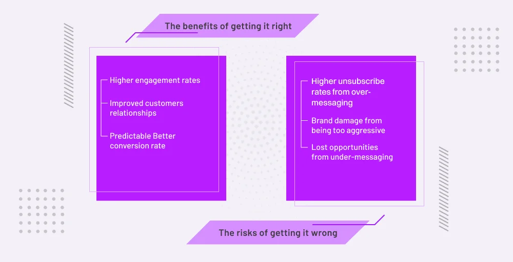 Why SMS frequency matters
