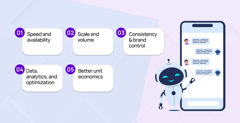 automated text messaging advantages