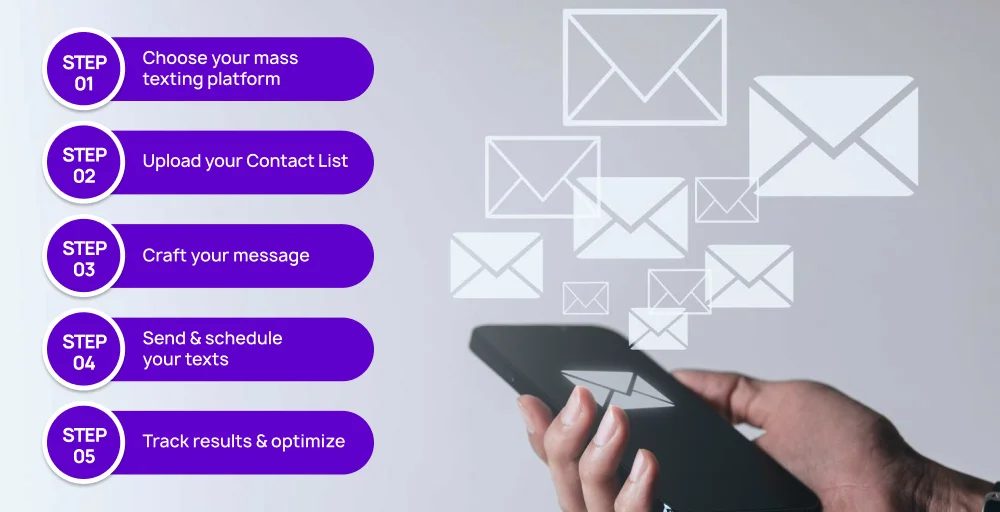 5 easy steps to send a mass text