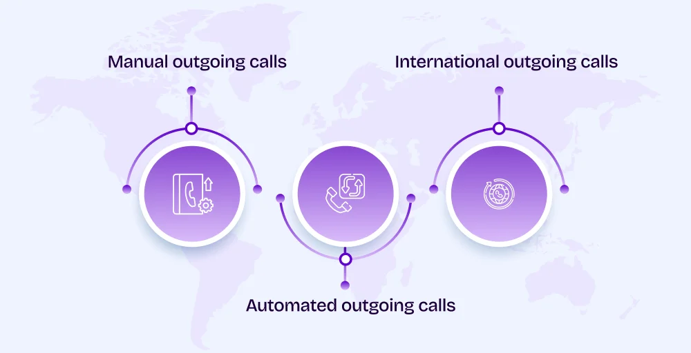 Types of outgoing calls
