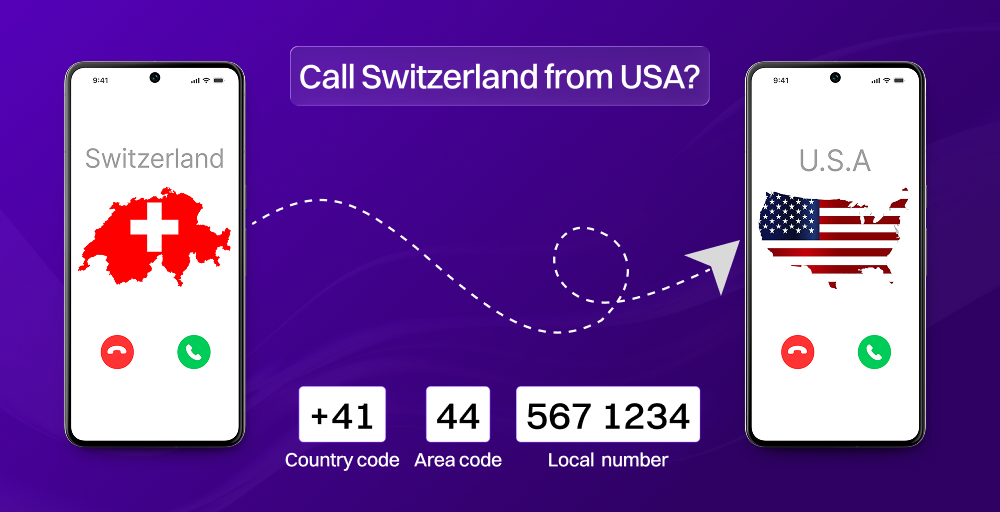 how to call switzerland from usa