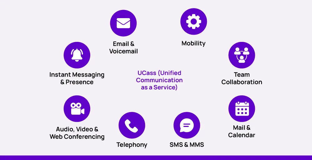 ucaas meaning