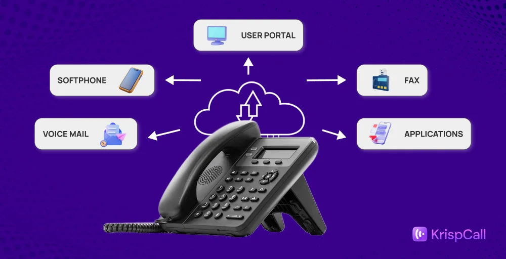 free cloud pbx providers