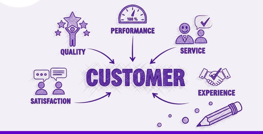 Customer experience meaning 