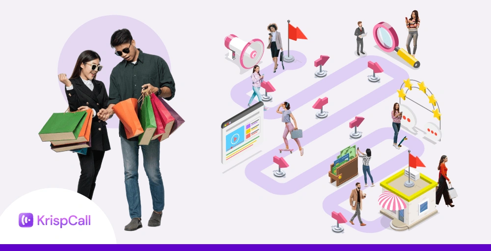 Customer Journey Mapping Benefits Stages Meaning and Practices