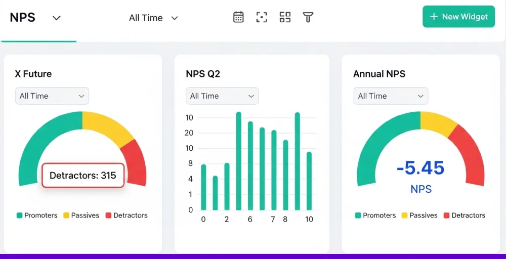 Essential metrics to track on a customer experience dashboard