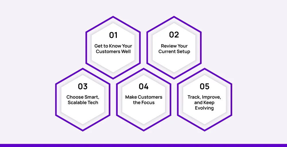 How to adopt a digital customer care mindset