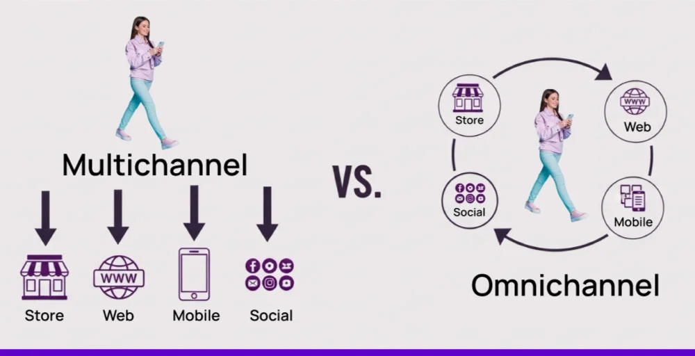 Omnichannel vs. multichannel customer service
