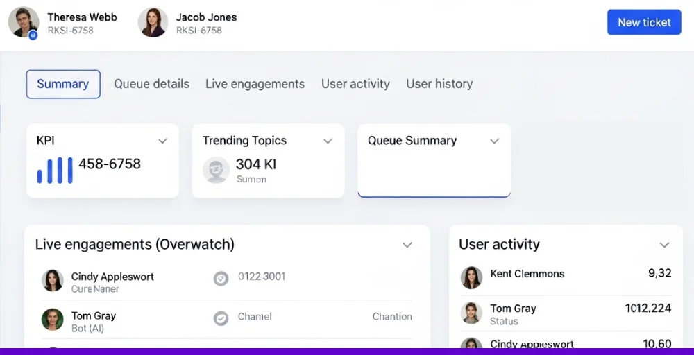 The support manager dashboard