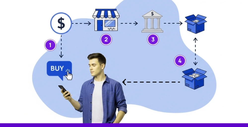 What is a digital customer journey