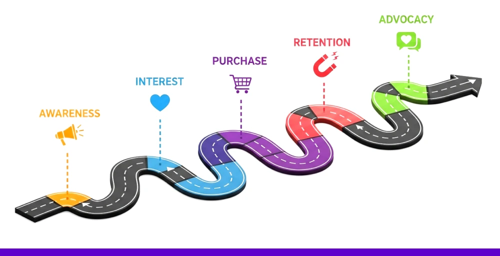 digital customer journey map definition