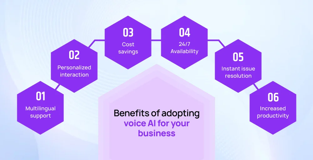 6 Benefits of adopting voice AI for your business