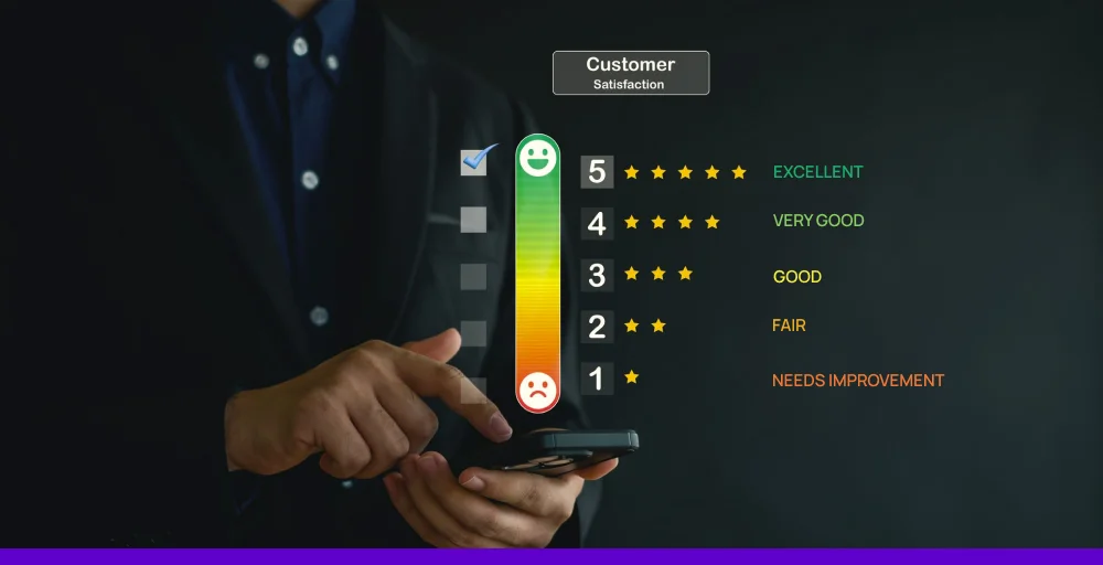 what is customer satisfaction score (CSAT)