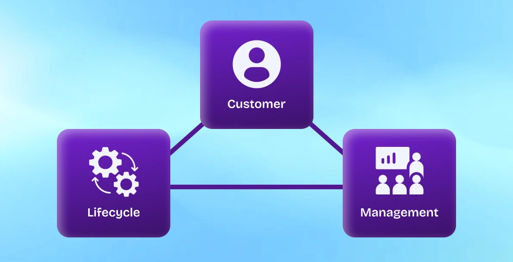 customer lifecycle management  