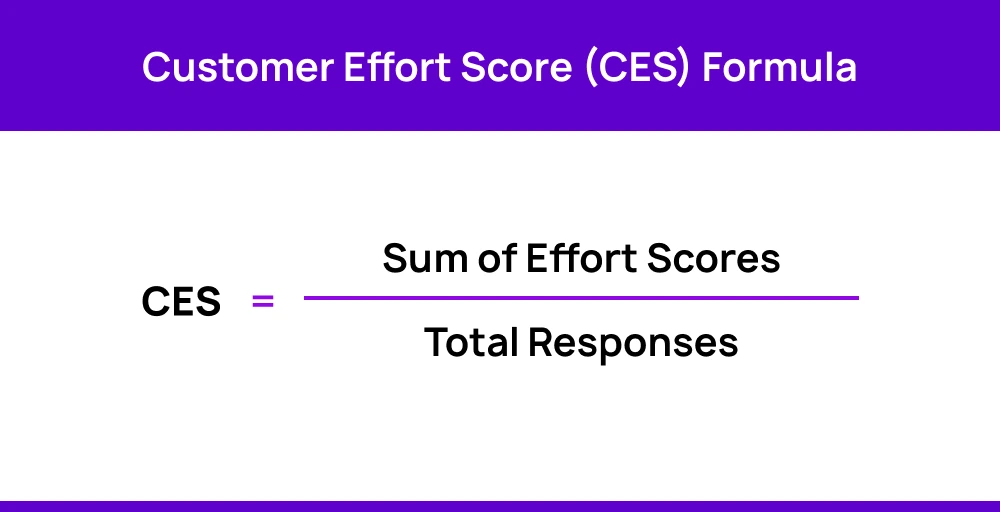 CES formula image