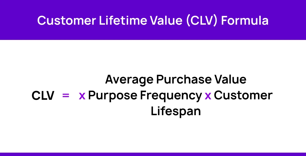 CLV formula image