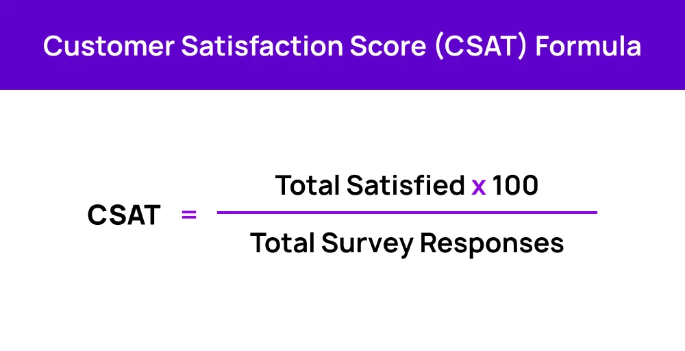 CSAT formula image