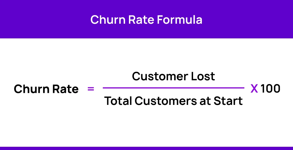 churn rate formula image