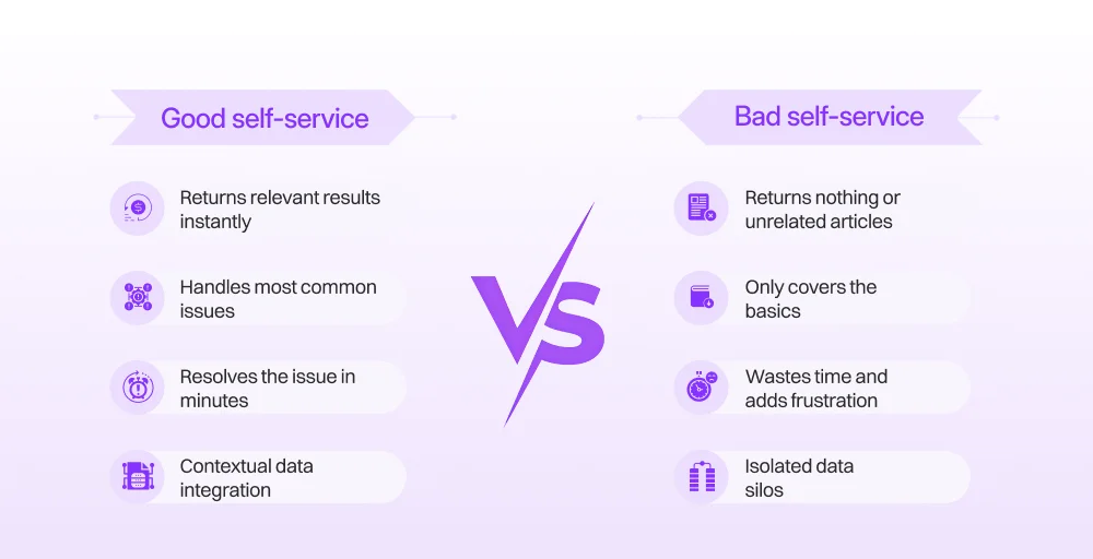 measure customer self-service success