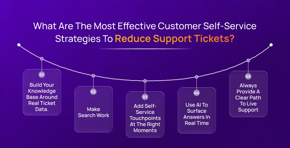 most effective customer self-service strategies