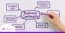 What is business continuity plan
