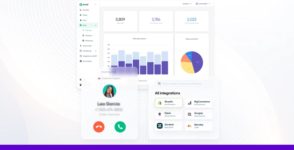 aircall as alternative to callhippo