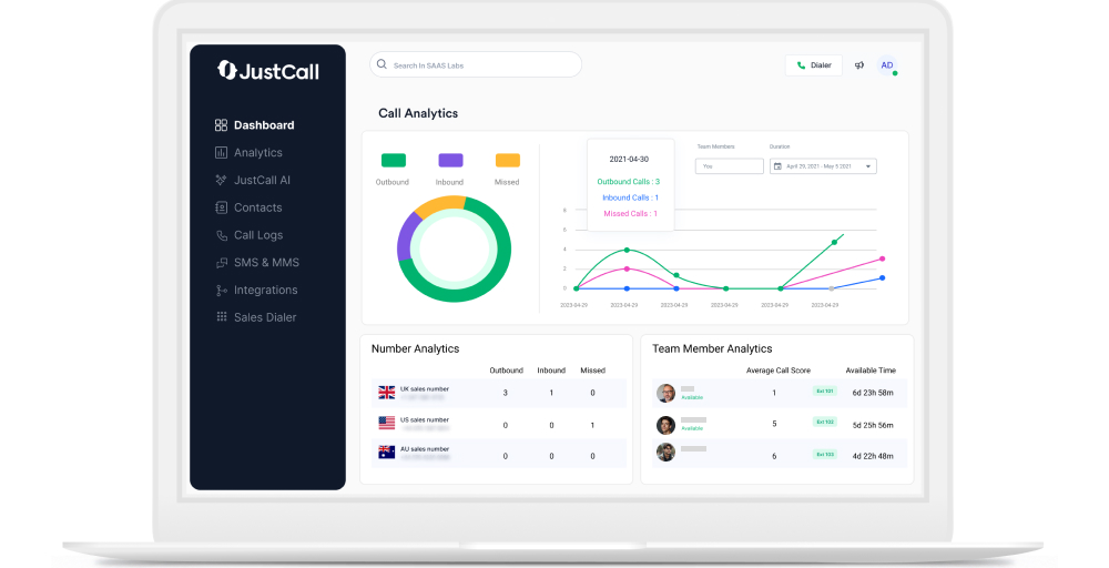 JustCall Best for sales teams and automation