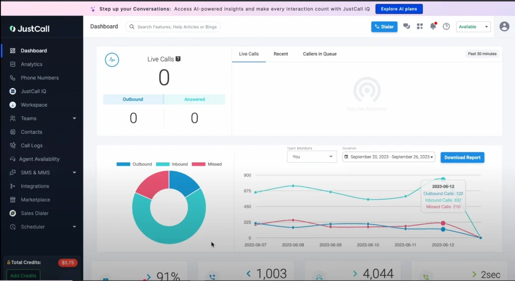 Justcall - CloudTalk  alternative