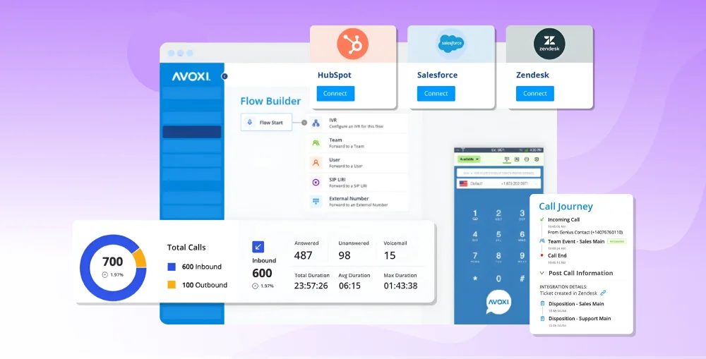 Avoxi plans and pricing overview
