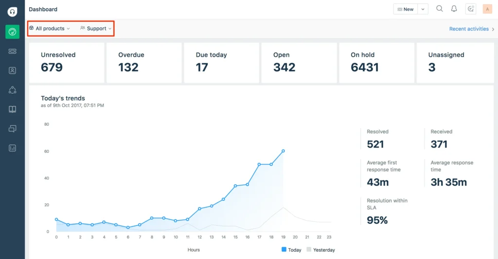 Freshdesk