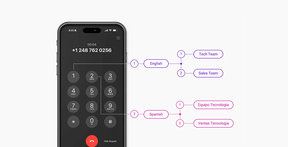 Auto-attendant business phone system feature