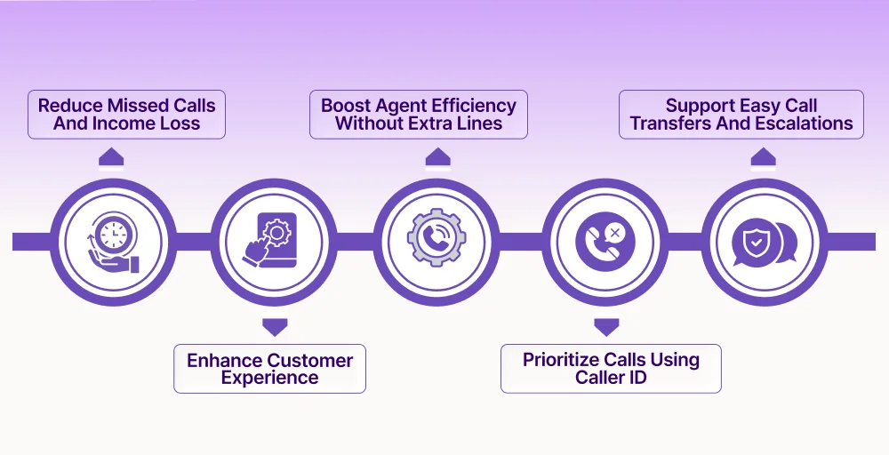 benefits of call waiting graph