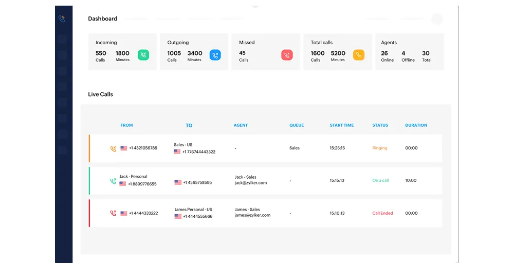 zoho voice — best for native system synergy