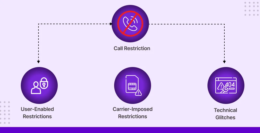 Calling Restriction Types