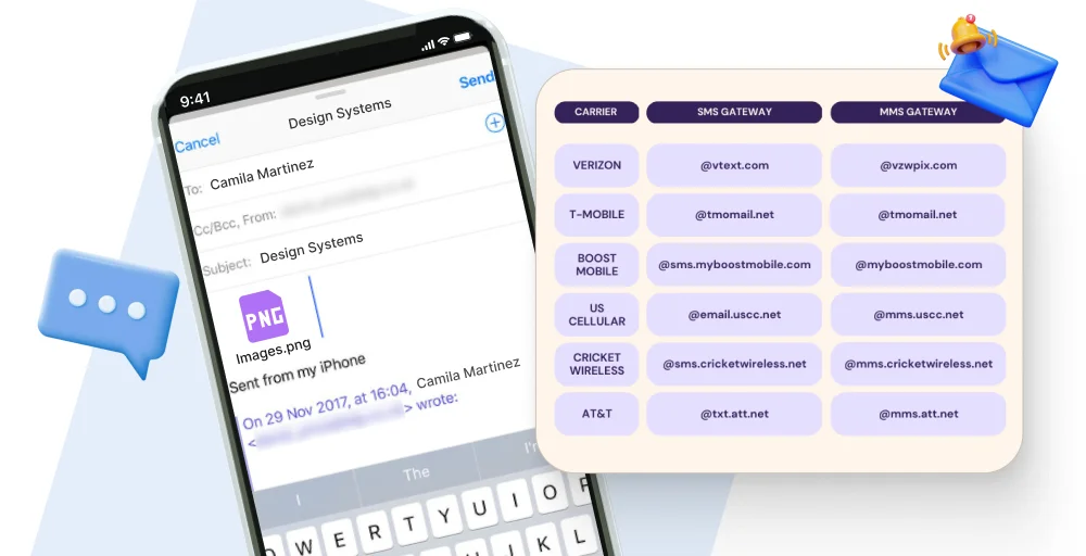 Using SMS-to-Email Gateway