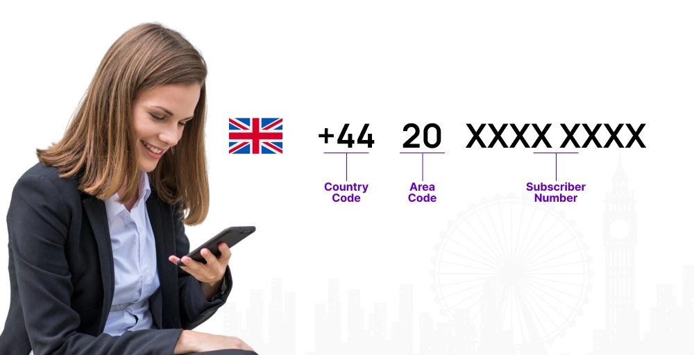 UK phone number format