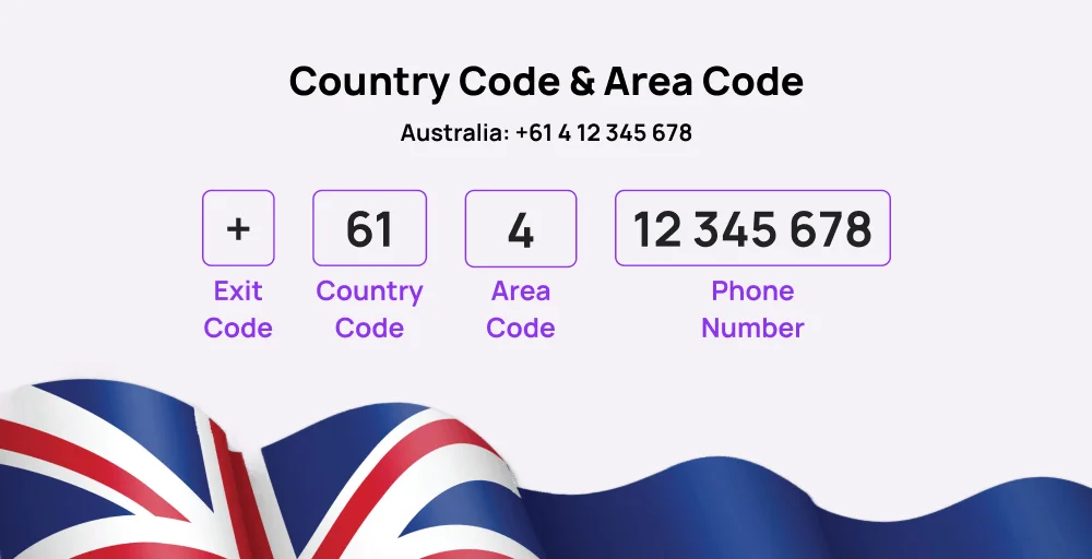 australia international phone number format example