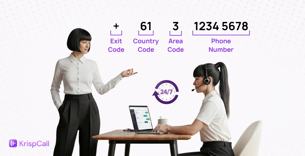 Australian phone number format diagram showing country code +61, area code, and subscriber number