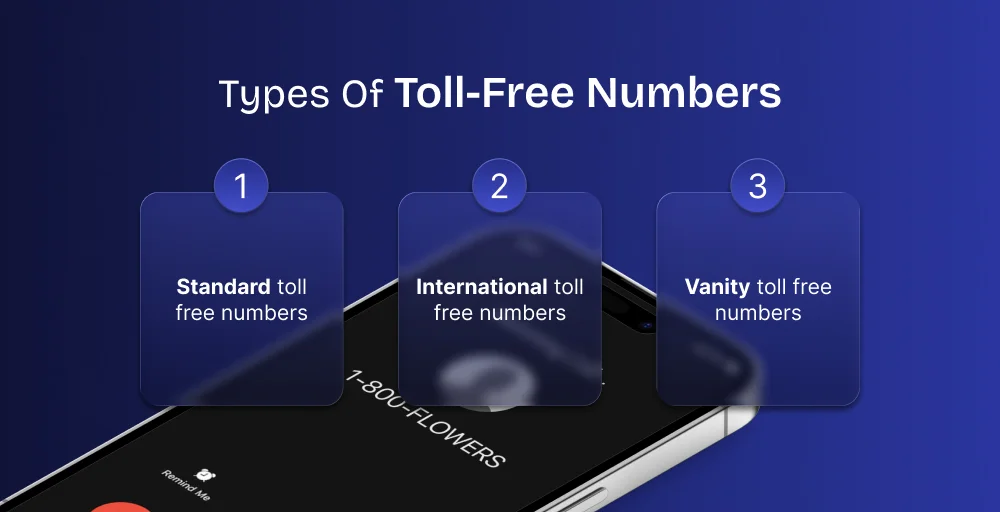 Types of toll-free numbers